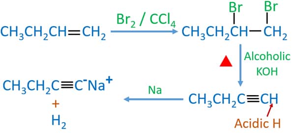 identify C4H8 isomers